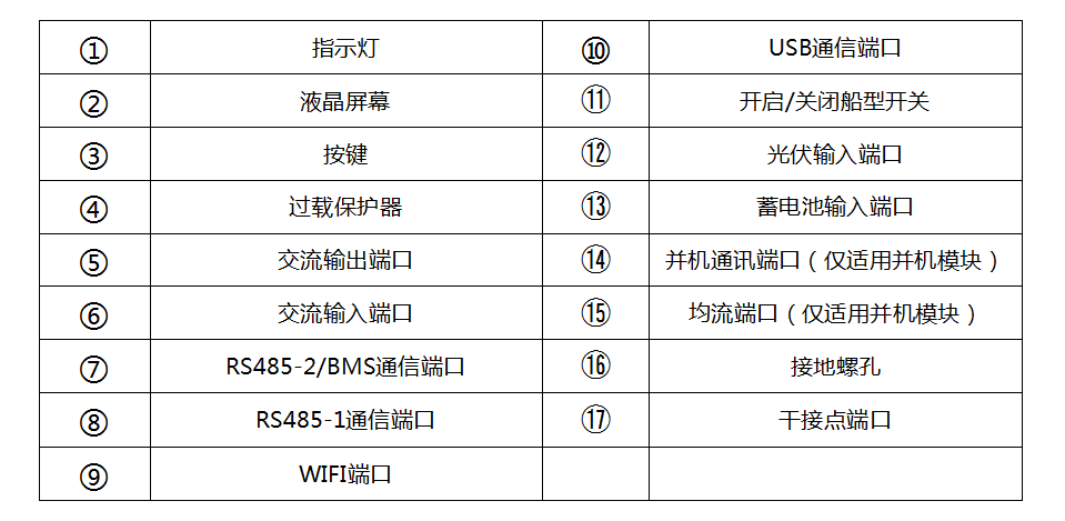 6.2kW 欧规单相离并网逆变器（整机） 产品图 6