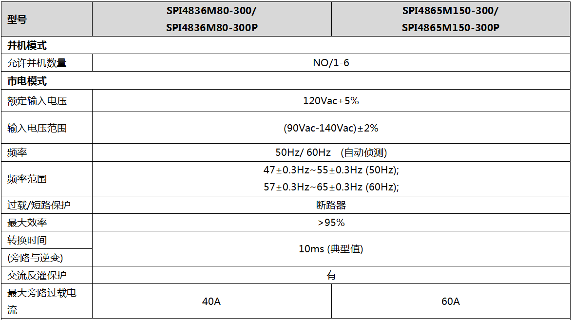 6.5kW 美规单相离并网逆变器（整机） 产品图 6